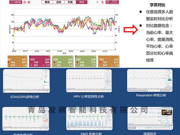 消防体能监测及心理行为分析系统